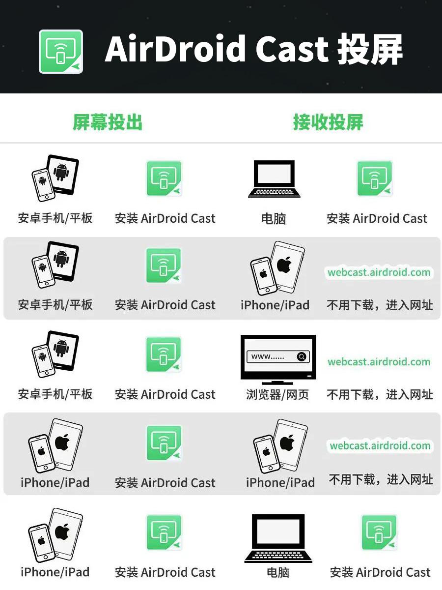 小米妙享中心是很好用,但如果想将小米手机投屏到iPad,应该怎么办? - 知乎