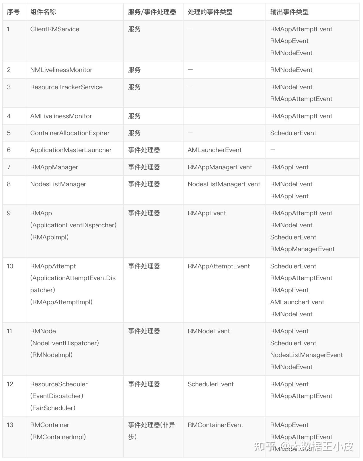 【深入浅出 Yarn 架构与实现】41 ResourceManager 功能概述 知乎