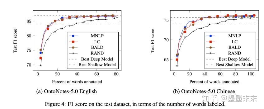Deep Active Learning for Named Entity Recognition - 知乎