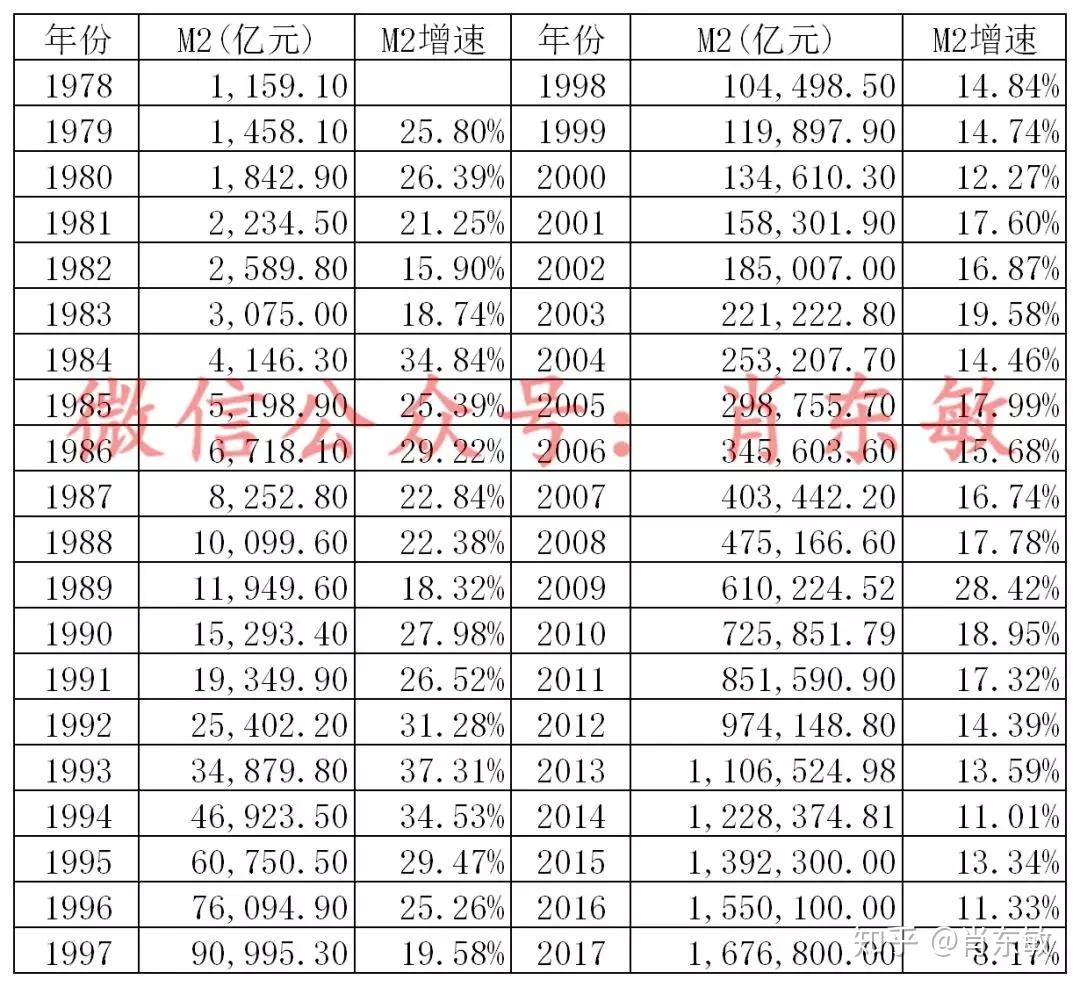 在下列控制经济货币总量的_数字货币图片