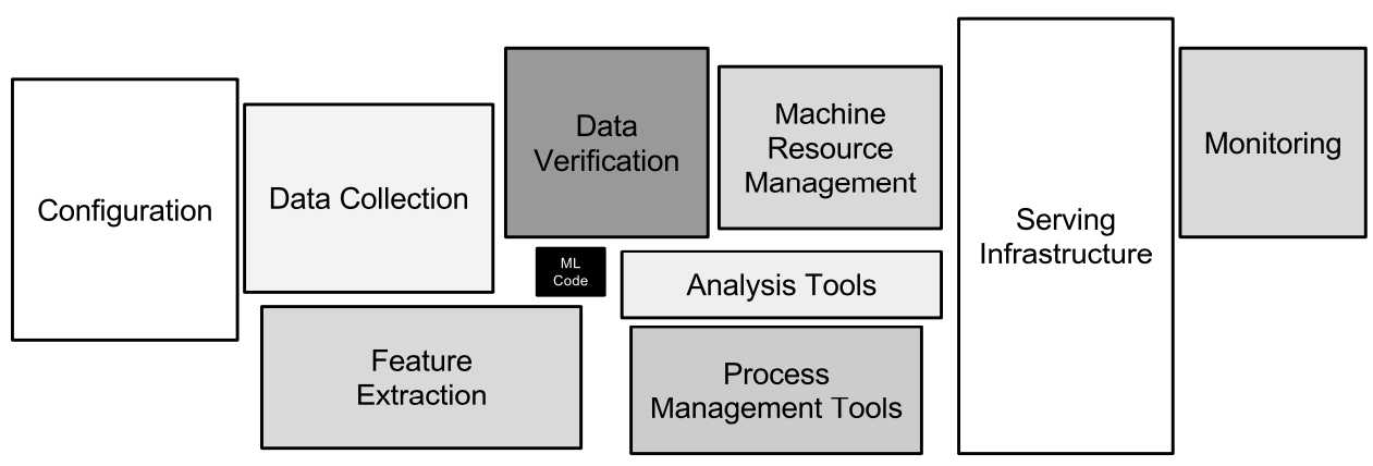 Hidden Technical Debt in Machine Learning Systems - 知乎