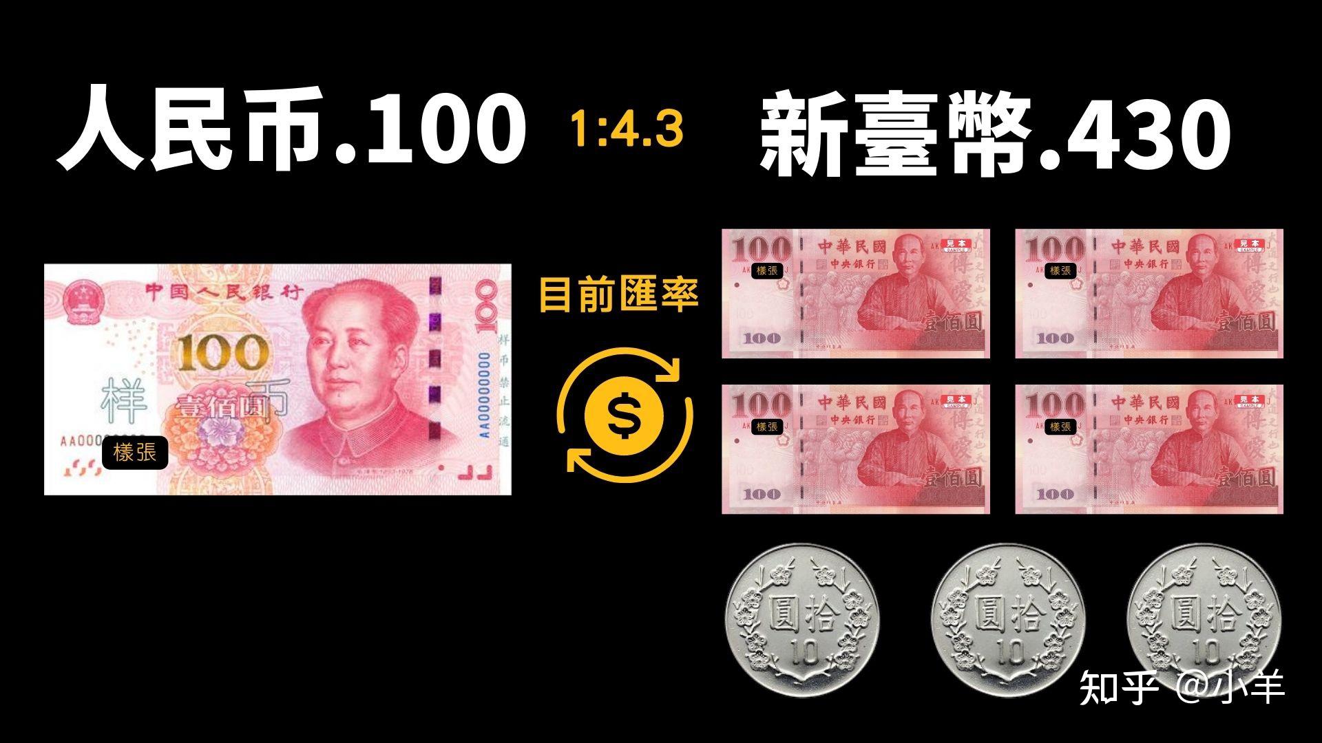 分享一下台湾常用货币,给要来台湾和想了解台湾的朋友们 - 知乎