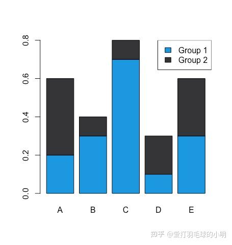 新手R语言作图宝典之barplot柱状图（一） - 知乎