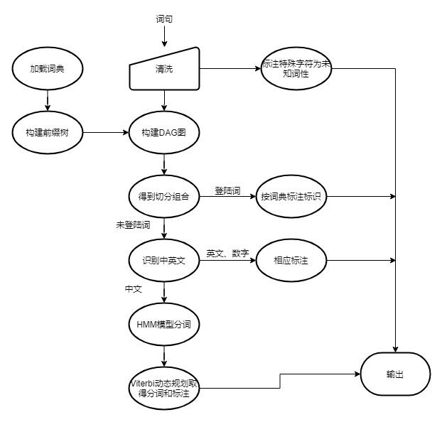 如何在 Electron 上实现 IM SDK 聊天消息全文检索 - 知乎