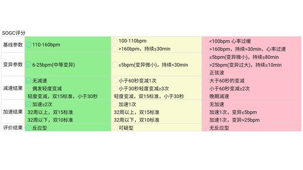 SOGC胎心监护指南评价表解读 - 知乎