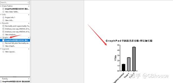 GraphPad单因素方差分析-理论加实践 - 知乎