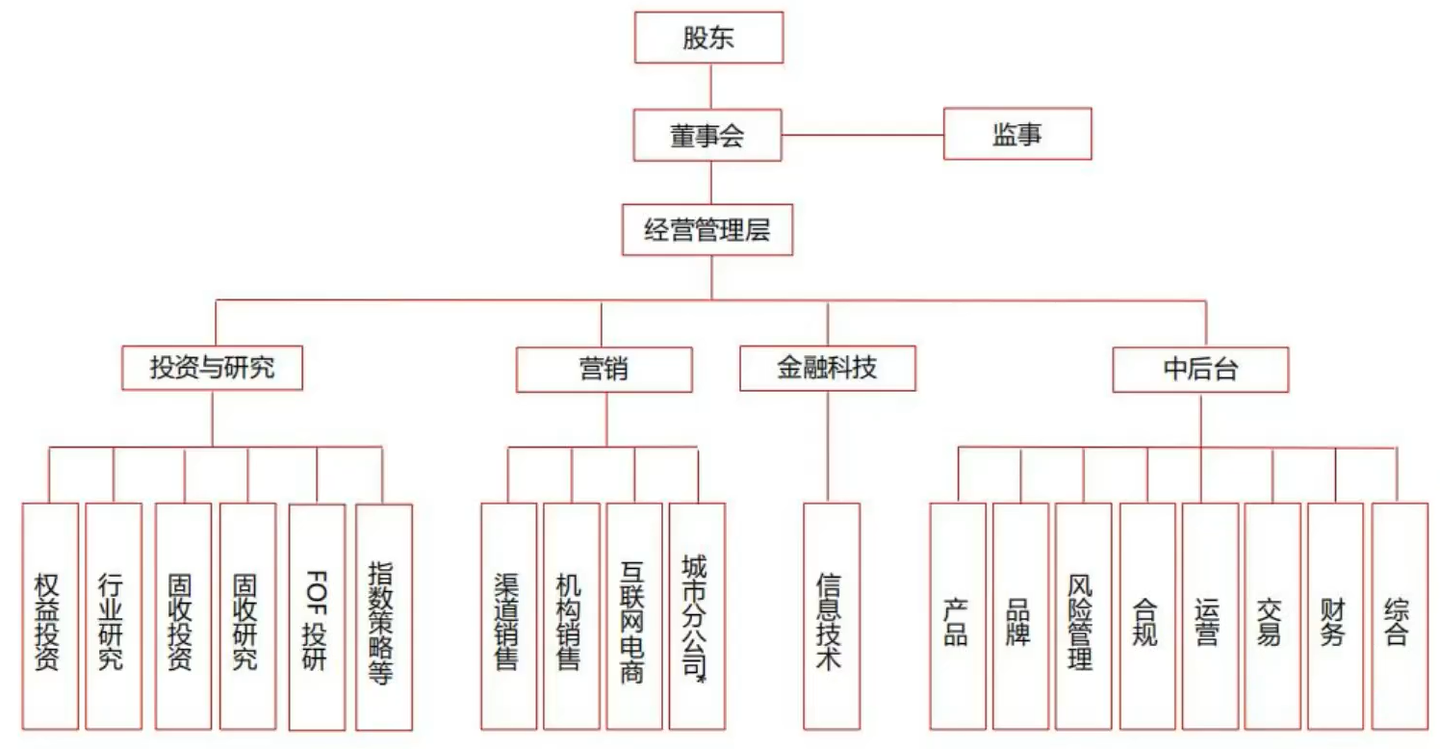 证券基本知识-券商资产管理业务概述- 知乎