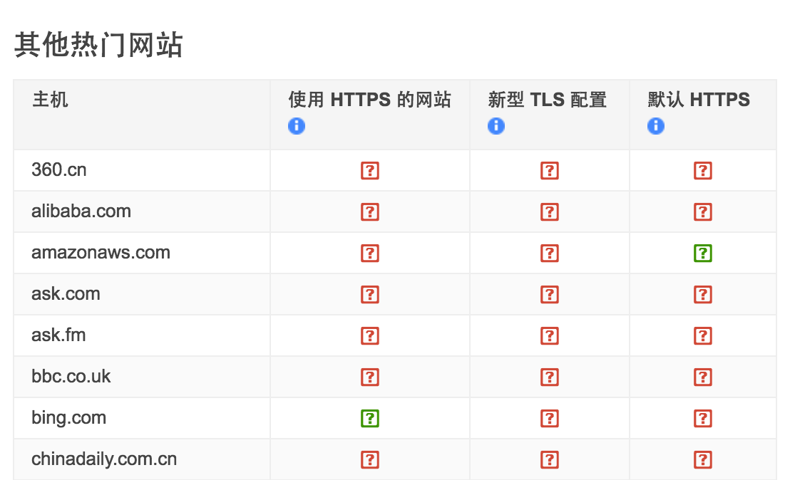 https 已取得阶段性胜利