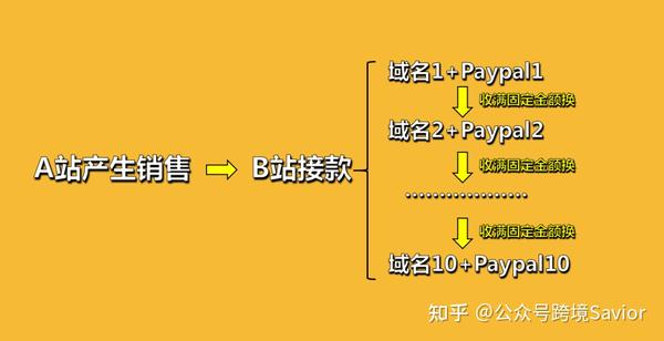 魅力的な価格 yuririri様//ご確認用ページ☆ ➂ ファッション雑貨