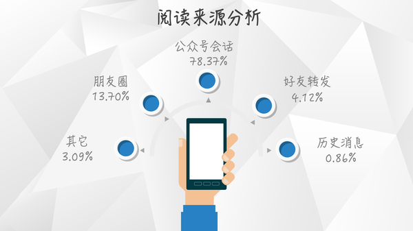 【獨家】2018年第3季度微信公眾號圖文群發數據報告 – 侯斯特官方博