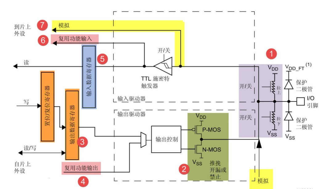 CP Autosar - Mcal - port - 知乎