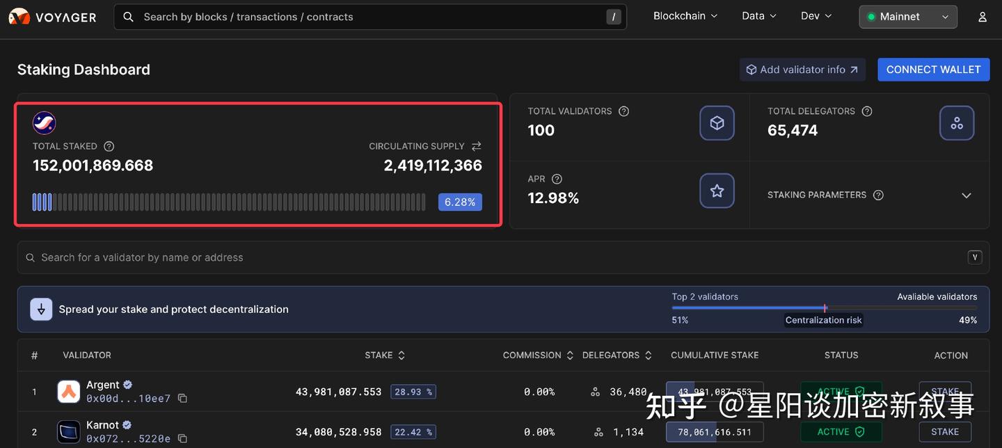 今日大事件】马斯克正接触多个公链以提高美国政府效率；香港正在审议稳定币立法；JUP发布多项利好- 知乎