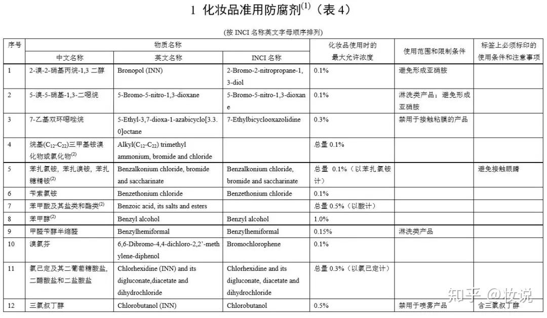 健康无添加化妆品_林品如化妆_唯品会化妆品有假货吗