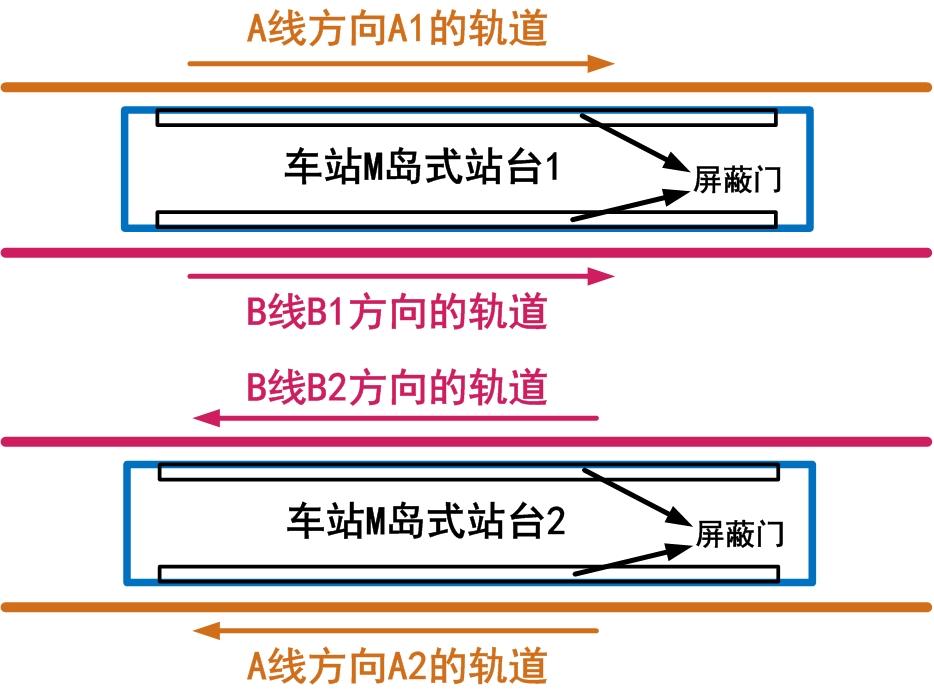 站台的左与右——杭州地铁同台换乘小议(上) - 知乎