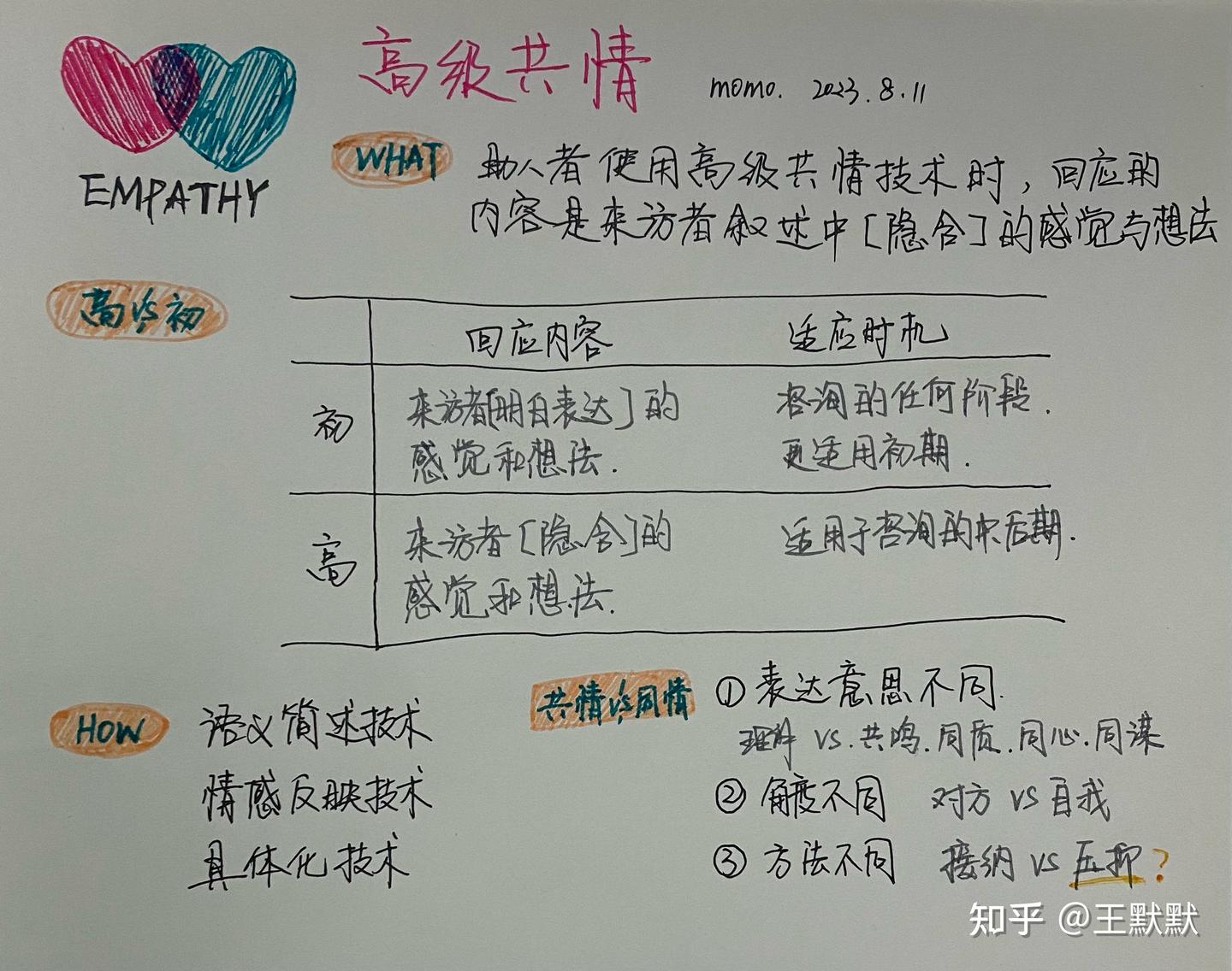 高级共情 - 知乎