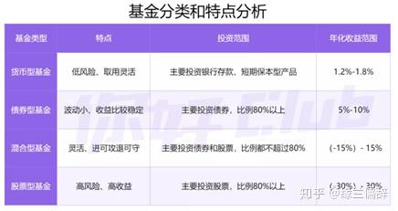 手把手教你如何在支付宝定投指数基金,实现每年赚10%收益