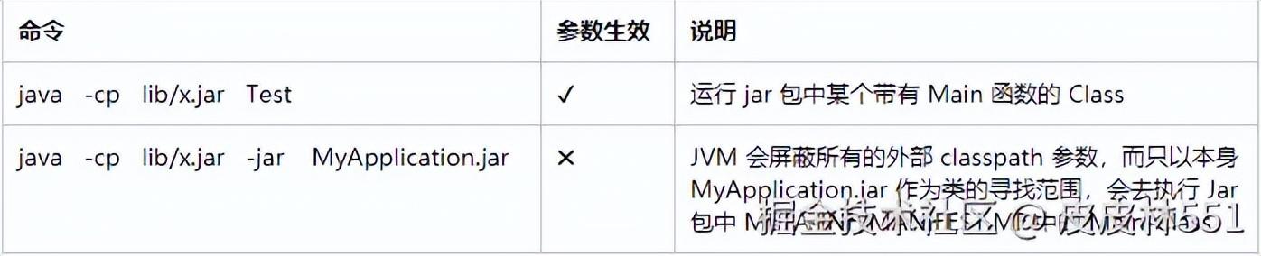 SpringBoot 加载外部 Jar，实现功能按需扩展！ - 知乎