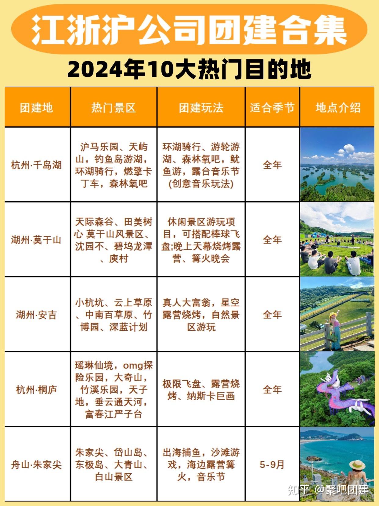 江浙沪公司团建好去处推荐 ️全新活动玩法 - 知乎