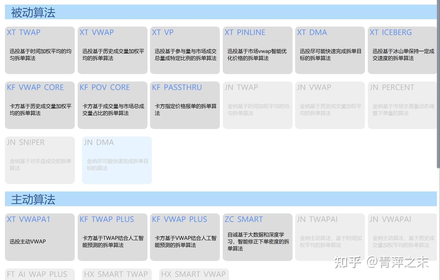 市场主流的智能算法交易策略有哪些？ - 知乎