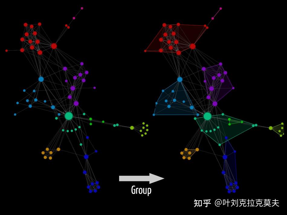 科学可视化软件介绍73 – 图(Graph)可视化平台Gephi - 知乎