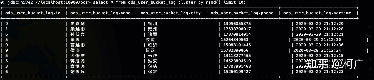Hive进阶—抽样的各种玩法 - 知乎