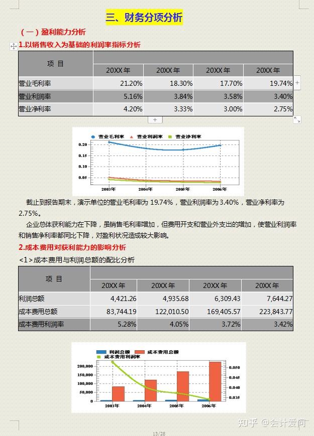 终于有人把财务报表分析的问题及对策讲清楚了,附分析报告模板 - 知乎