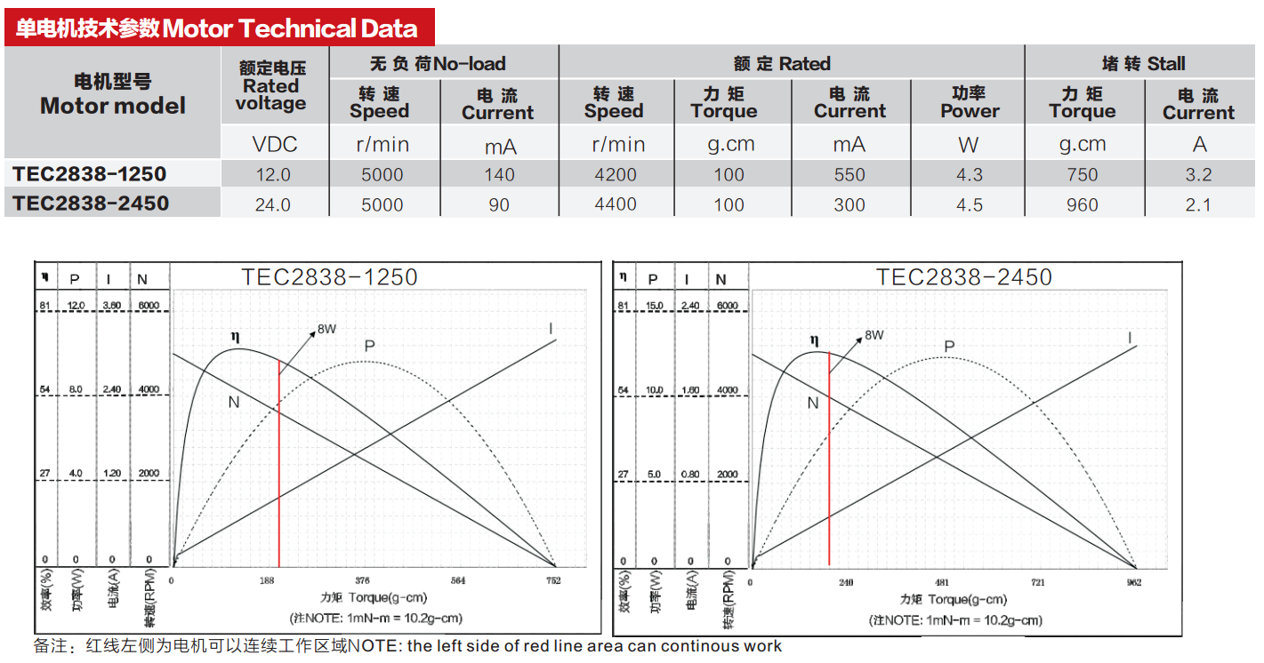 385无刷电机参数和接线解析