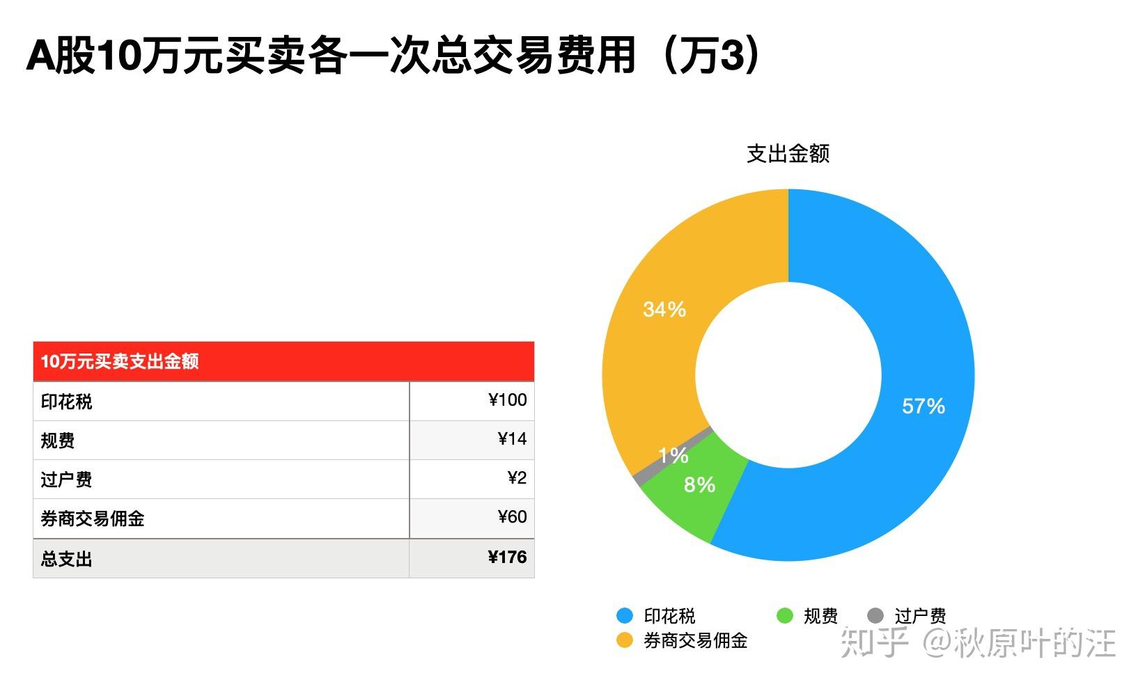 利好消息！股票开户手续费“交口称誉”