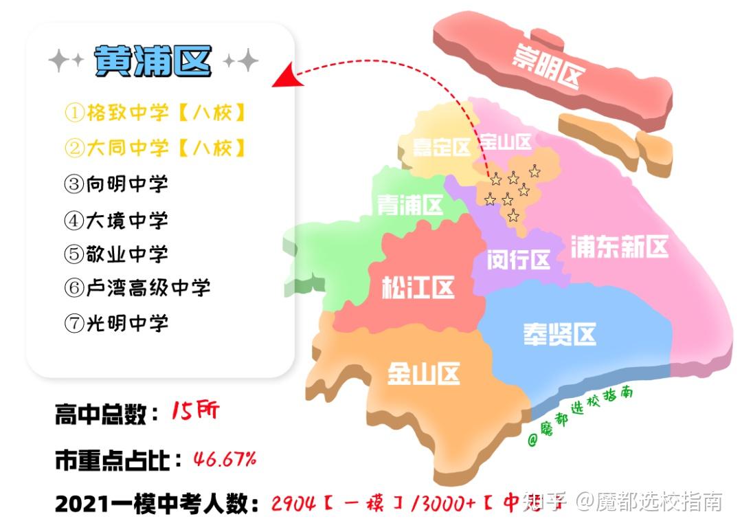 上海16区市重点高中分布图