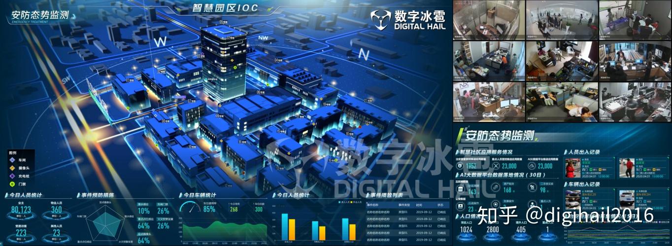 智慧园区智能运营中心ioc大屏可视化决策系统产品白皮书