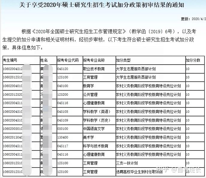 考研百科考研加分政策彙總