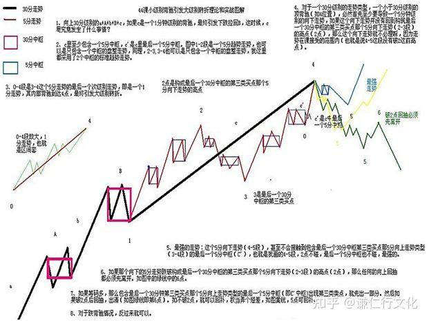 缠论第44课:小级别背驰引发大级别转折(背驰篇)