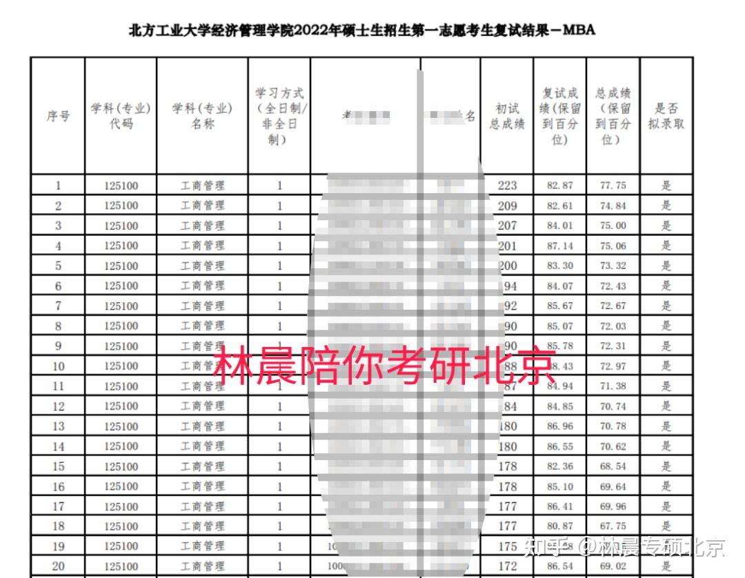 廣東東軟學院分數線_廣東東軟學院分數線_廣東東軟學院升本