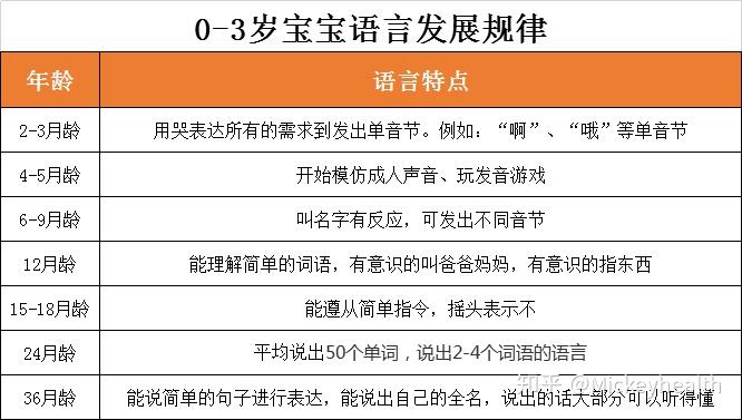 基于语言发展规律,凡是落后四五个月甚至落后l-2年才有这些表现,都应