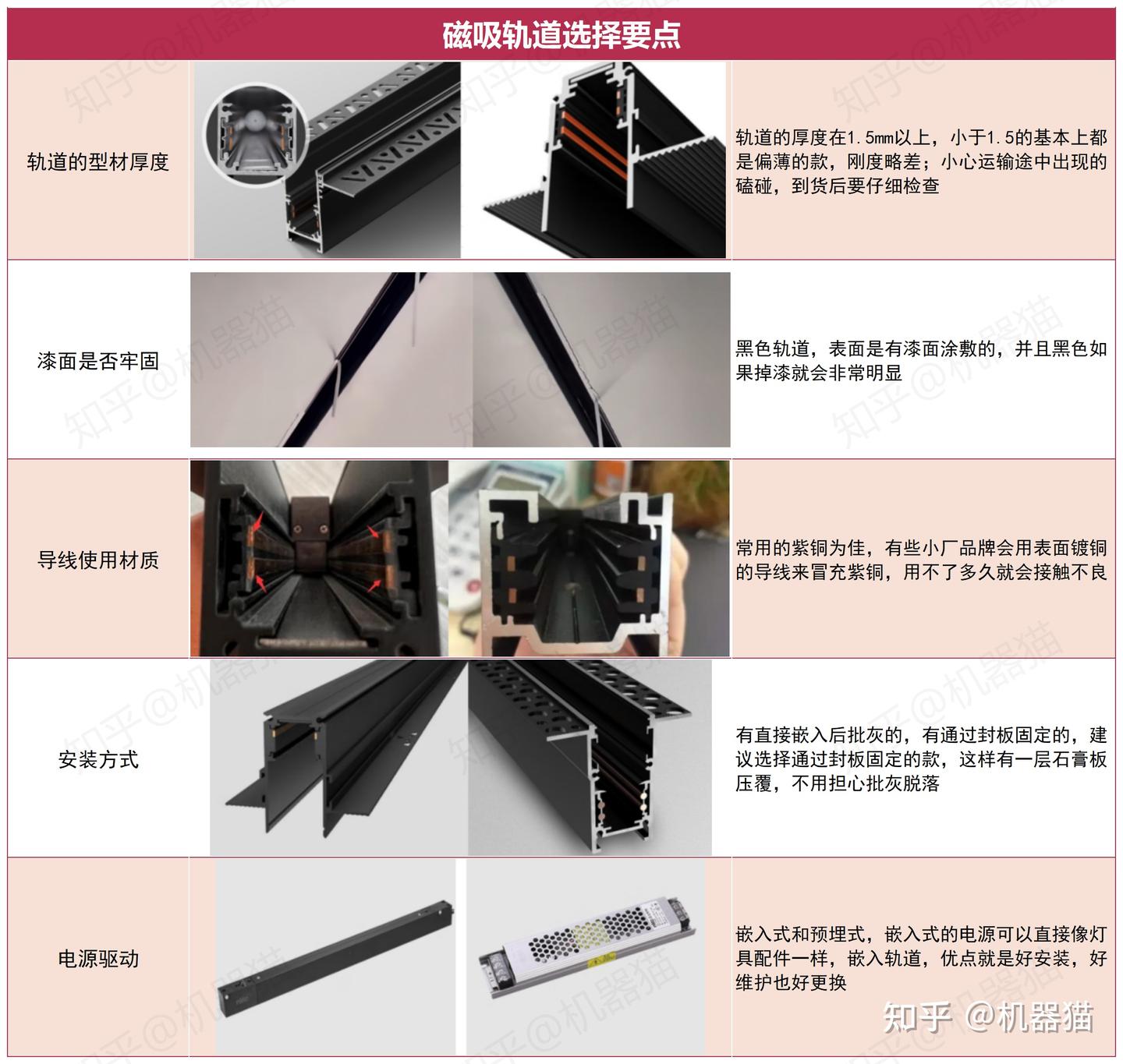 无主灯要不要装磁吸轨道灯?靠谱的磁吸轨道灯品牌有哪些?2025年双十一磁吸轨道灯选择和安装攻略(Lipro,易来,三雄极光,雷士,公牛横向对比 ...