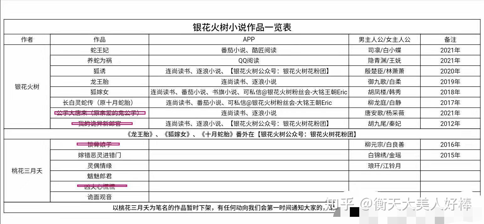 关于银花火树的书的一些看法