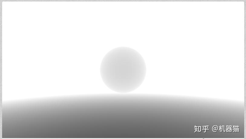 com/view/3dysdc原理从摄像机位置向屏幕每一个像素点发射一条光线