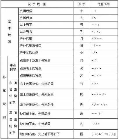 最全汉字书写笔顺规则 汉字正确的笔画顺序 德涵网