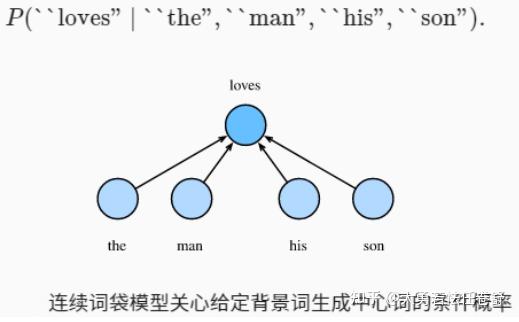 4 连续词袋模型