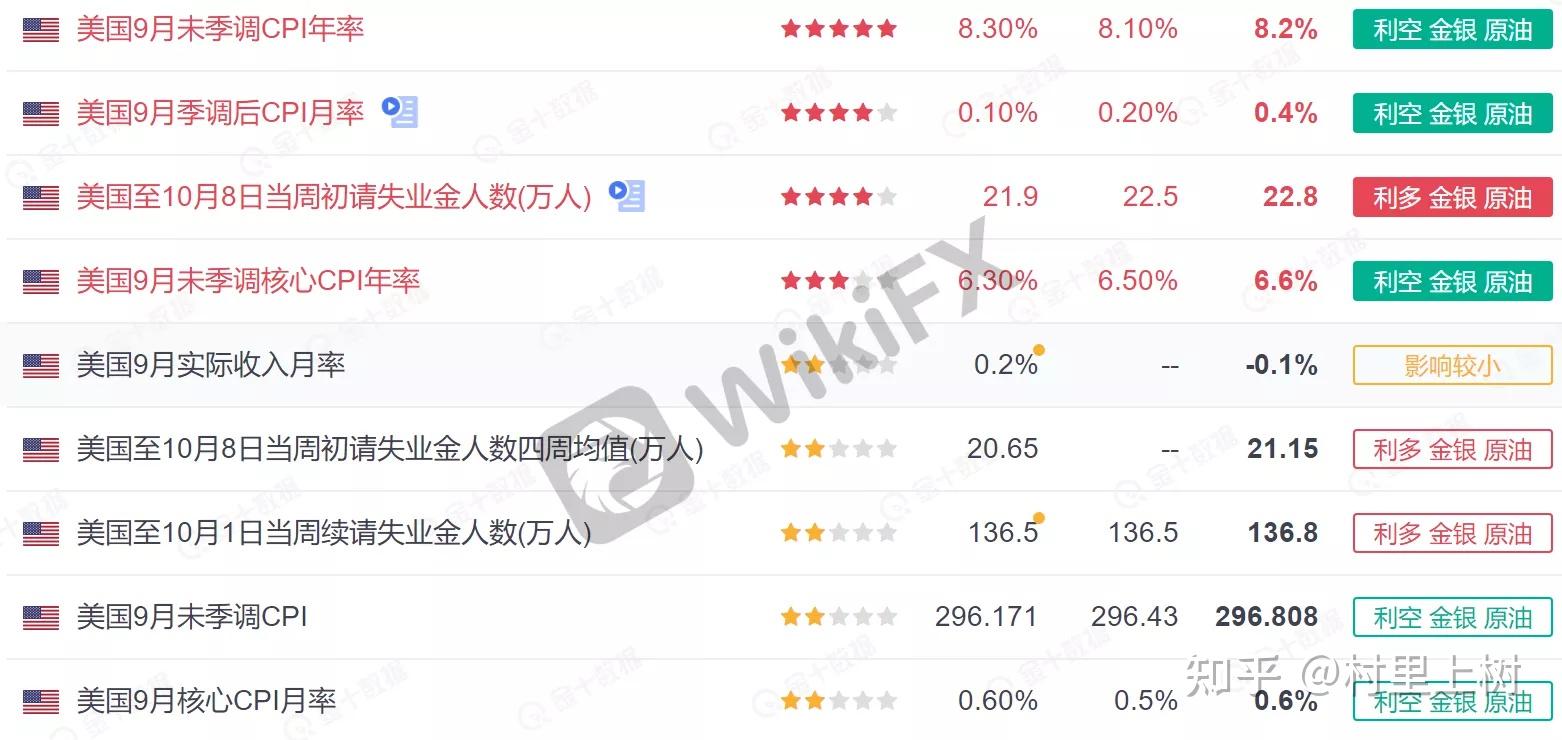 美国9月cpi增幅再次超预期核心cpi上涨06 美联储加息底气更足了 知乎 1376