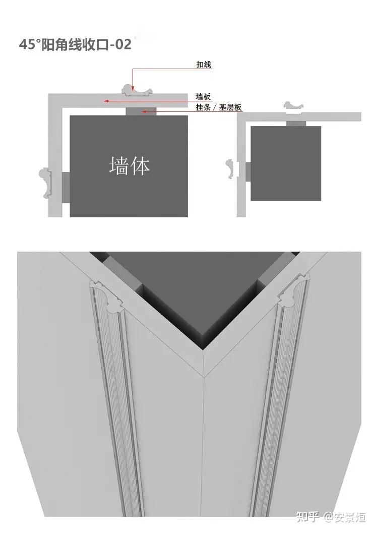 全屋定制细节工艺标准 - 知乎