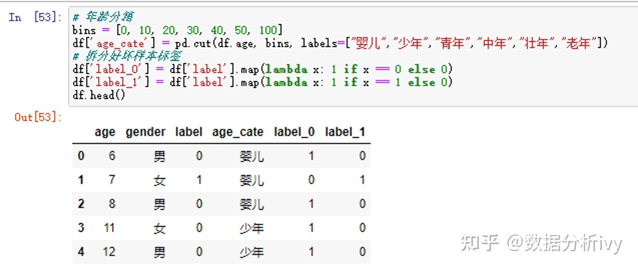 IV WOE python iv-woe-python