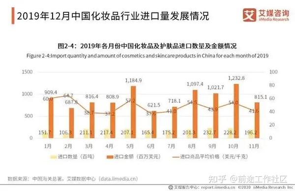 唯品会化妆品有假货吗_化妆品行业论坛_化妆品与健康 论文