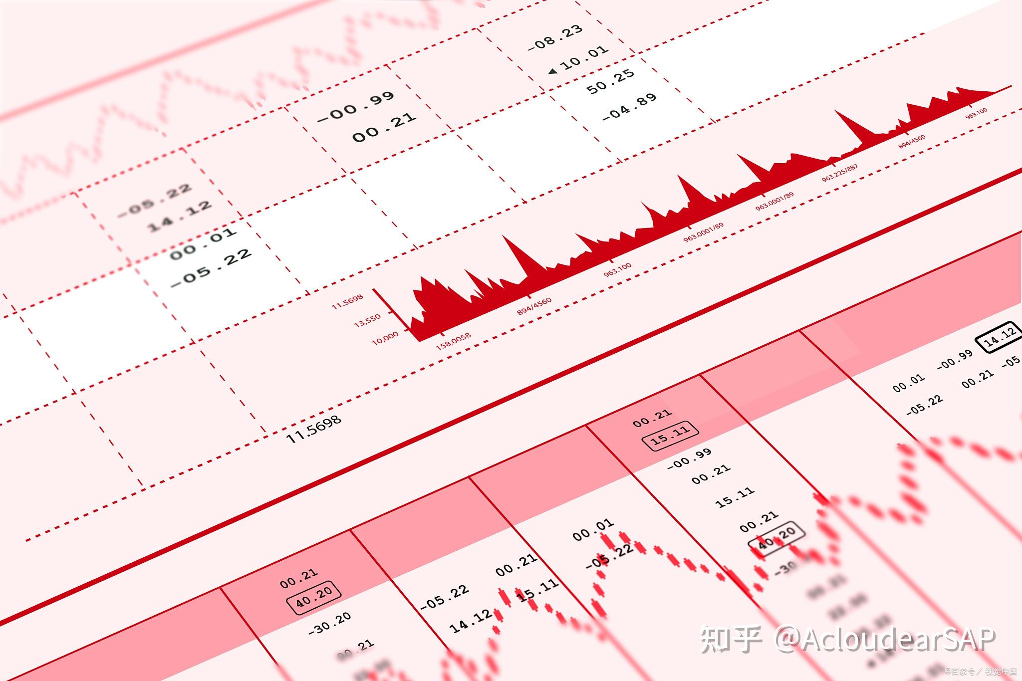 揭秘八个核心财务指标