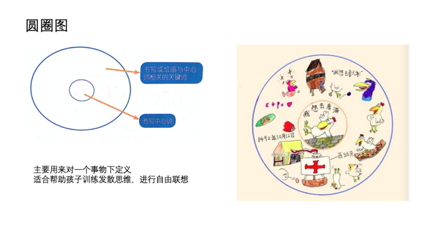 如何有效提升思维?——八大思维训练 - 知乎