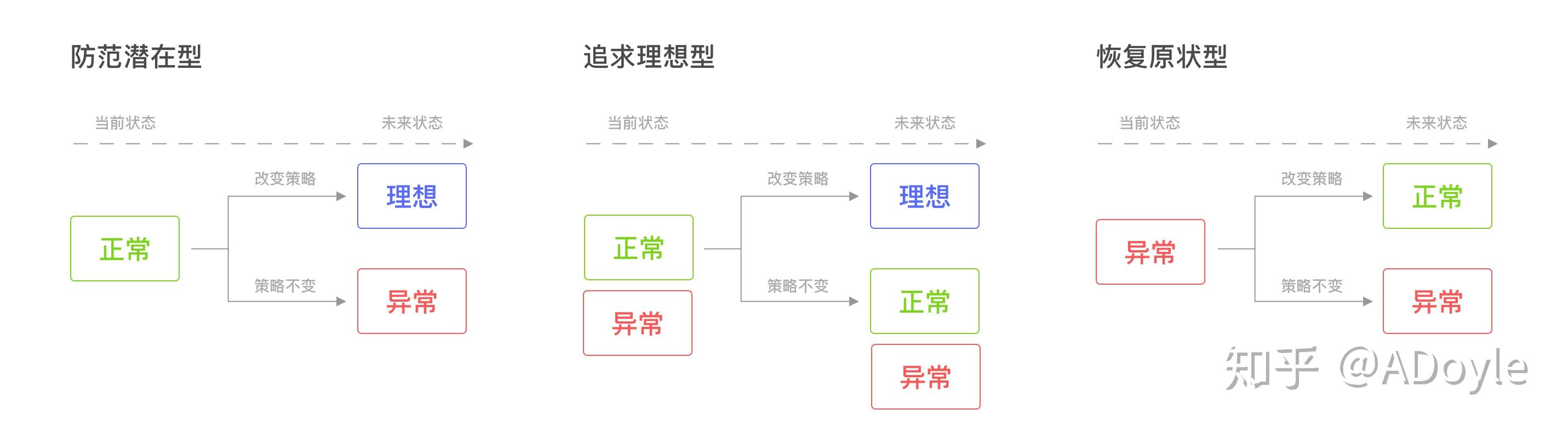 问题分析框架 - 知乎