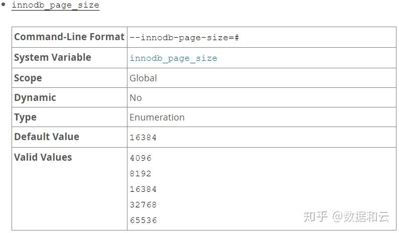 mysql-innodb-page-size