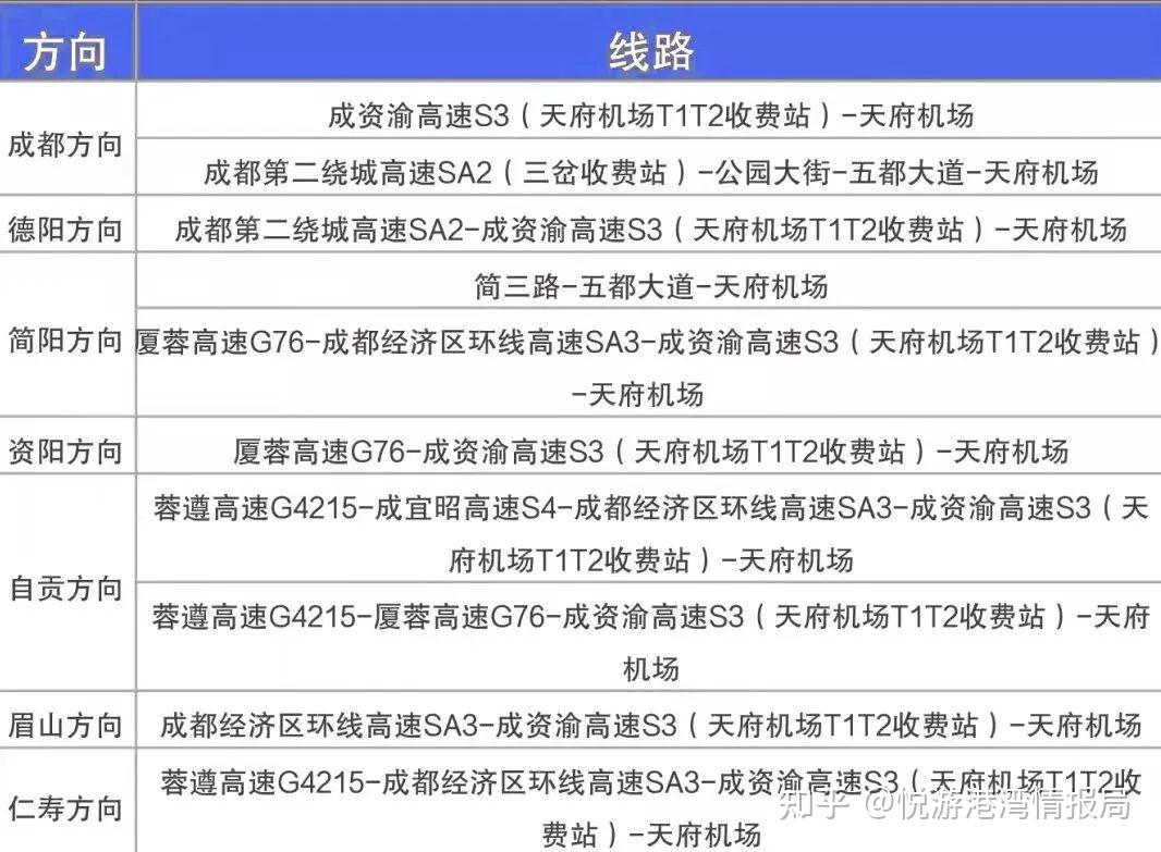 旅行早知道3月27日海南航空航班從成都雙流機場正式轉場成都天府機場