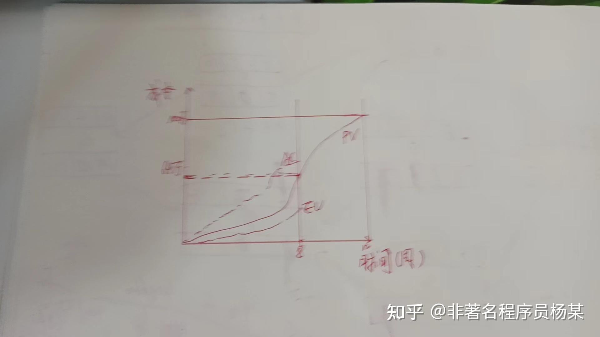 【干货、必看】软考高项经典计算题《一》 - 知乎