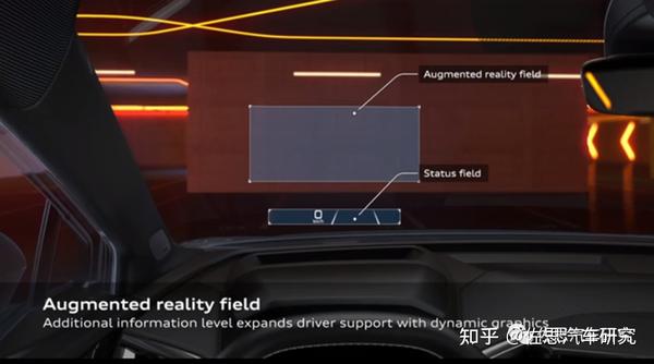 #HUD 研究:#AR-HUD 上演“技术争霸”,谁将摘得量产桂冠?@佐思汽研 - 知乎